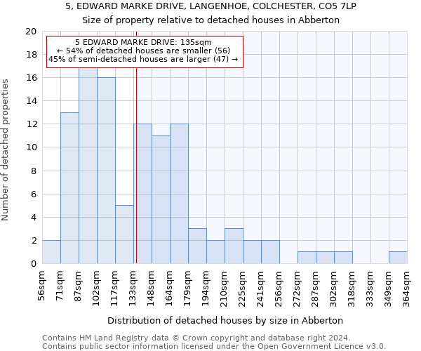 5, EDWARD MARKE DRIVE, LANGENHOE, COLCHESTER, CO5 7LP: Size of property relative to detached houses in Abberton