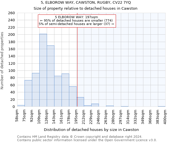 5, ELBOROW WAY, CAWSTON, RUGBY, CV22 7YQ: Size of property relative to detached houses in Cawston