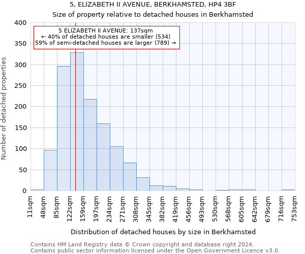 5, ELIZABETH II AVENUE, BERKHAMSTED, HP4 3BF: Size of property relative to detached houses in Berkhamsted