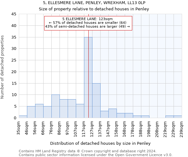 5, ELLESMERE LANE, PENLEY, WREXHAM, LL13 0LP: Size of property relative to detached houses in Penley