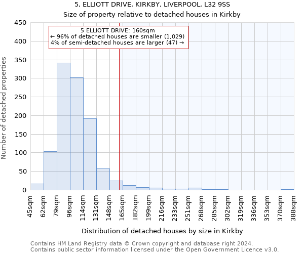 5, ELLIOTT DRIVE, KIRKBY, LIVERPOOL, L32 9SS: Size of property relative to detached houses in Kirkby