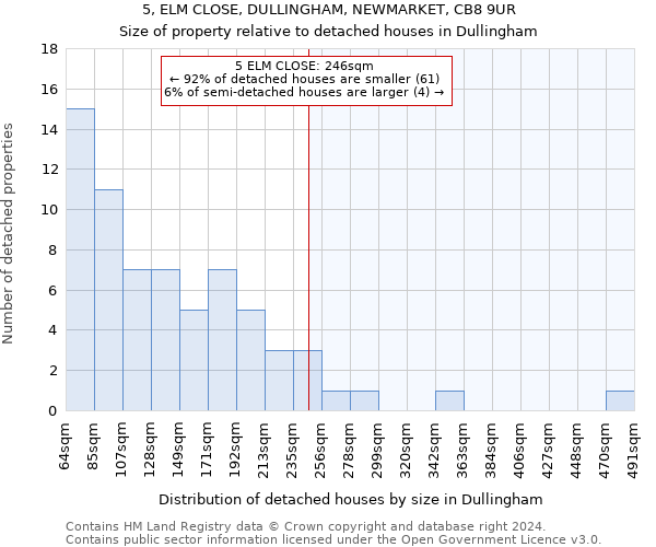 5, ELM CLOSE, DULLINGHAM, NEWMARKET, CB8 9UR: Size of property relative to detached houses in Dullingham