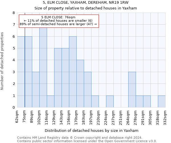 5, ELM CLOSE, YAXHAM, DEREHAM, NR19 1RW: Size of property relative to detached houses in Yaxham