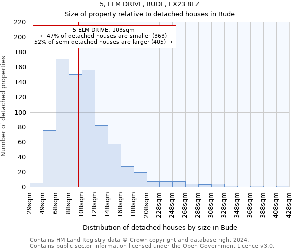 5, ELM DRIVE, BUDE, EX23 8EZ: Size of property relative to detached houses in Bude