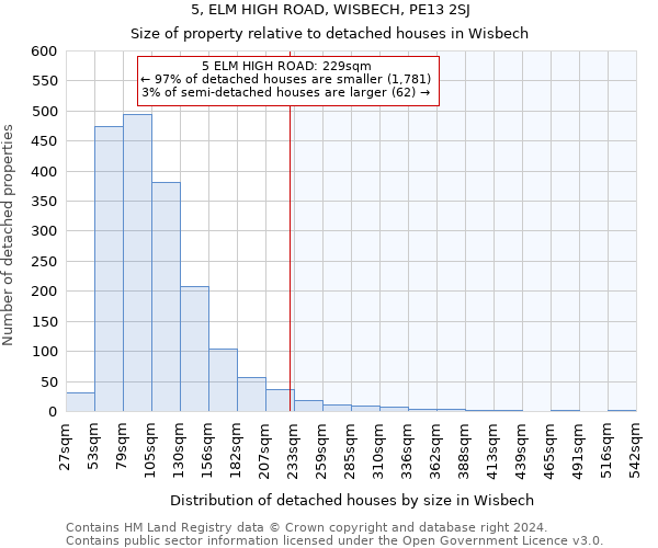 5, ELM HIGH ROAD, WISBECH, PE13 2SJ: Size of property relative to detached houses in Wisbech