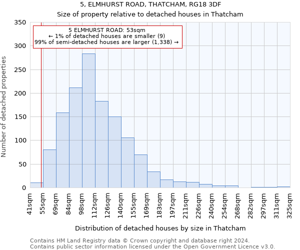 5, ELMHURST ROAD, THATCHAM, RG18 3DF: Size of property relative to detached houses in Thatcham