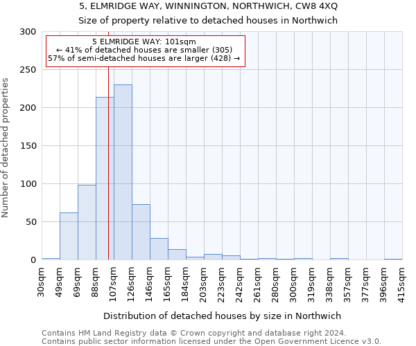 5, ELMRIDGE WAY, WINNINGTON, NORTHWICH, CW8 4XQ: Size of property relative to detached houses in Northwich