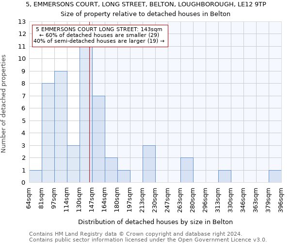 5, EMMERSONS COURT, LONG STREET, BELTON, LOUGHBOROUGH, LE12 9TP: Size of property relative to detached houses in Belton