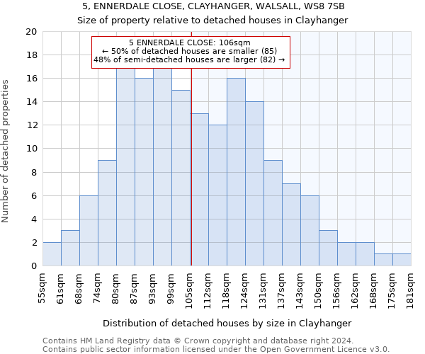 5, ENNERDALE CLOSE, CLAYHANGER, WALSALL, WS8 7SB: Size of property relative to detached houses in Clayhanger