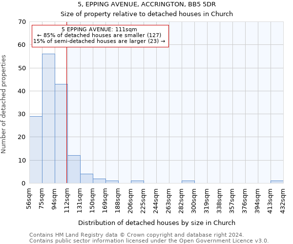 5, EPPING AVENUE, ACCRINGTON, BB5 5DR: Size of property relative to detached houses in Church