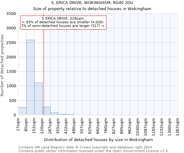 5, ERICA DRIVE, WOKINGHAM, RG40 2DU: Size of property relative to detached houses in Wokingham