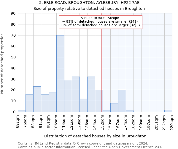 5, ERLE ROAD, BROUGHTON, AYLESBURY, HP22 7AE: Size of property relative to detached houses in Broughton