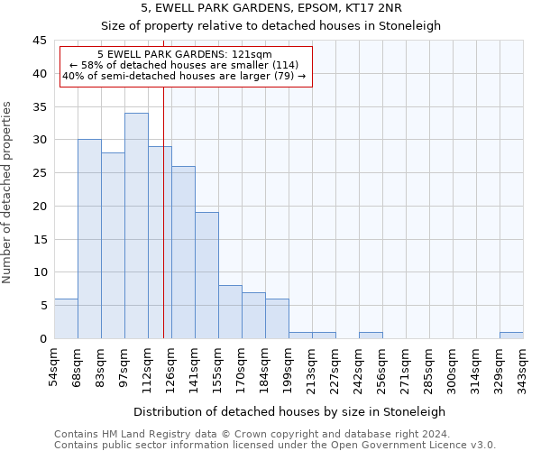 5, EWELL PARK GARDENS, EPSOM, KT17 2NR: Size of property relative to detached houses in Stoneleigh