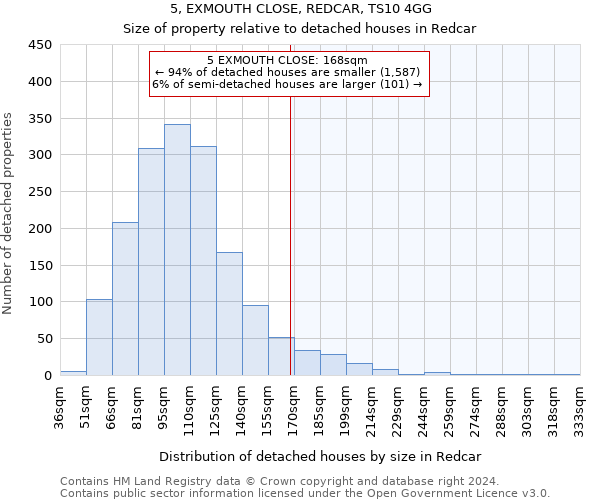 5, EXMOUTH CLOSE, REDCAR, TS10 4GG: Size of property relative to detached houses in Redcar