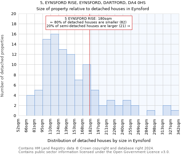 5, EYNSFORD RISE, EYNSFORD, DARTFORD, DA4 0HS: Size of property relative to detached houses in Eynsford