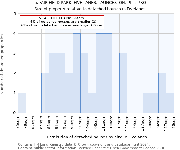 5, FAIR FIELD PARK, FIVE LANES, LAUNCESTON, PL15 7RQ: Size of property relative to detached houses in Fivelanes