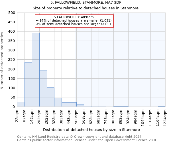 5, FALLOWFIELD, STANMORE, HA7 3DF: Size of property relative to detached houses in Stanmore