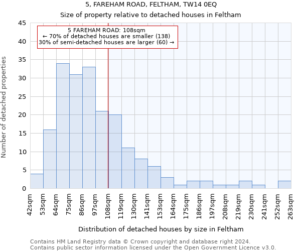 5, FAREHAM ROAD, FELTHAM, TW14 0EQ: Size of property relative to detached houses in Feltham