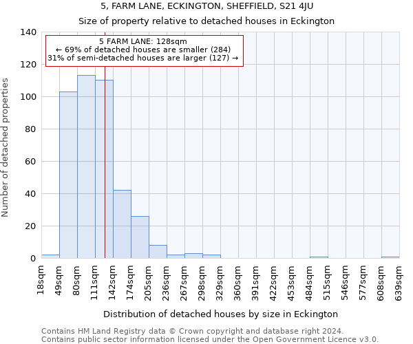 5, FARM LANE, ECKINGTON, SHEFFIELD, S21 4JU: Size of property relative to detached houses in Eckington
