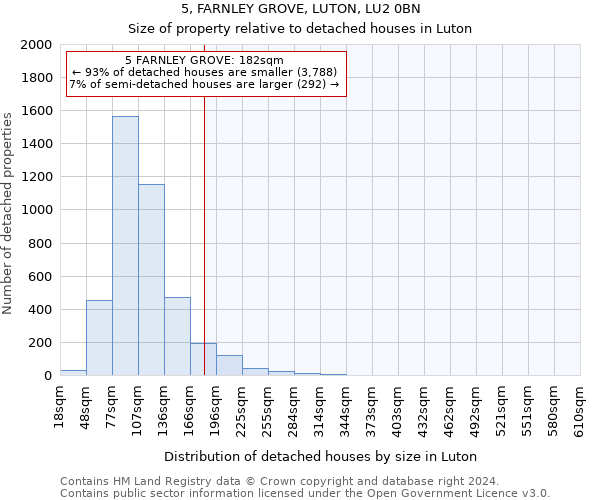 5, FARNLEY GROVE, LUTON, LU2 0BN: Size of property relative to detached houses in Luton