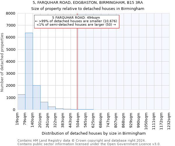 5, FARQUHAR ROAD, EDGBASTON, BIRMINGHAM, B15 3RA: Size of property relative to detached houses in Birmingham