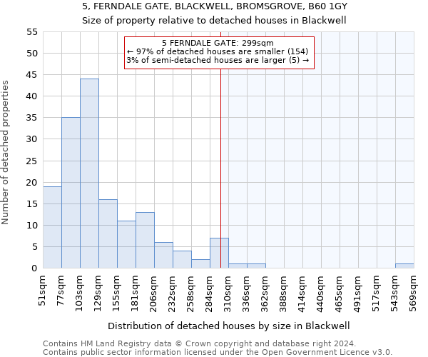 5, FERNDALE GATE, BLACKWELL, BROMSGROVE, B60 1GY: Size of property relative to detached houses in Blackwell