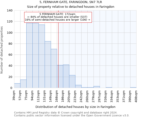 5, FERNHAM GATE, FARINGDON, SN7 7LR: Size of property relative to detached houses in Faringdon