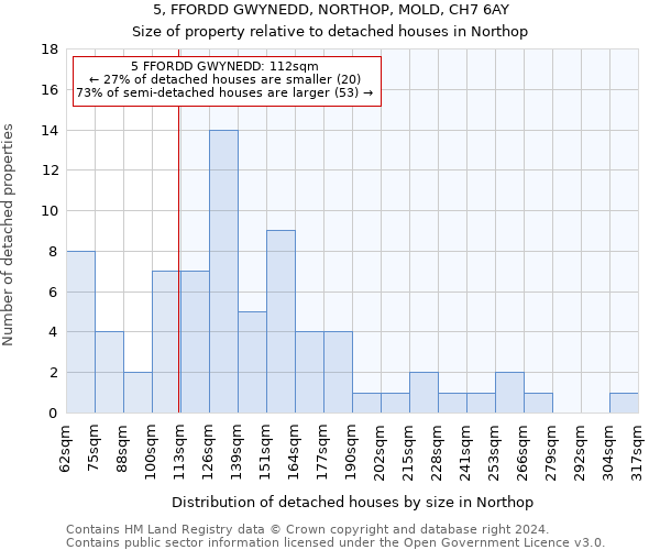 5, FFORDD GWYNEDD, NORTHOP, MOLD, CH7 6AY: Size of property relative to detached houses in Northop