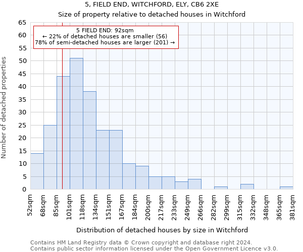 5, FIELD END, WITCHFORD, ELY, CB6 2XE: Size of property relative to detached houses in Witchford