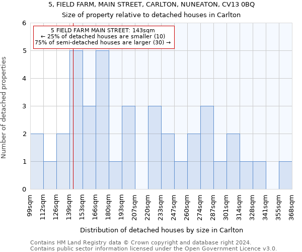 5, FIELD FARM, MAIN STREET, CARLTON, NUNEATON, CV13 0BQ: Size of property relative to detached houses in Carlton