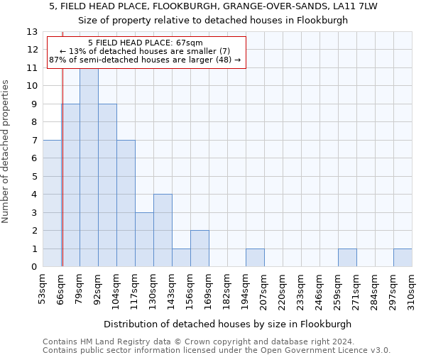 5, FIELD HEAD PLACE, FLOOKBURGH, GRANGE-OVER-SANDS, LA11 7LW: Size of property relative to detached houses in Flookburgh