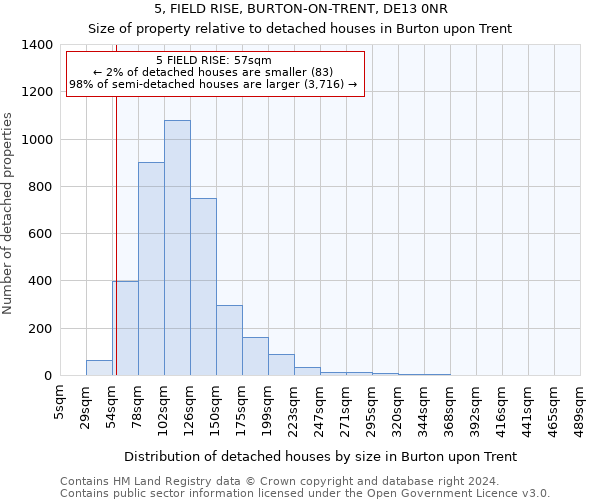 5, FIELD RISE, BURTON-ON-TRENT, DE13 0NR: Size of property relative to detached houses in Burton upon Trent