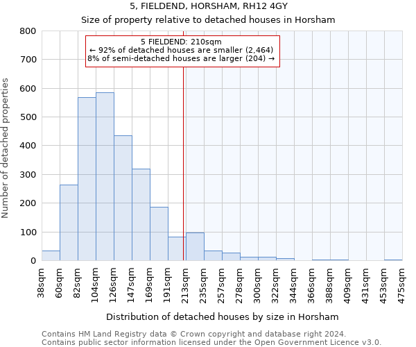 5, FIELDEND, HORSHAM, RH12 4GY: Size of property relative to detached houses in Horsham