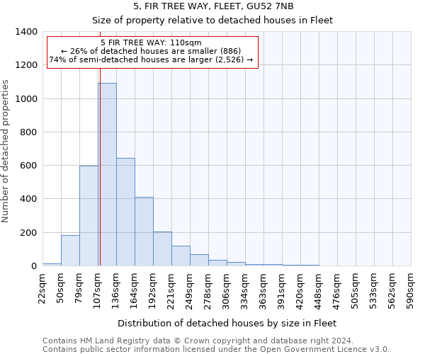 5, FIR TREE WAY, FLEET, GU52 7NB: Size of property relative to detached houses in Fleet