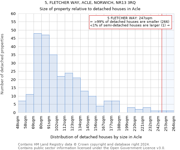 5, FLETCHER WAY, ACLE, NORWICH, NR13 3RQ: Size of property relative to detached houses in Acle