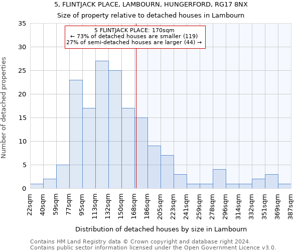 5, FLINTJACK PLACE, LAMBOURN, HUNGERFORD, RG17 8NX: Size of property relative to detached houses in Lambourn