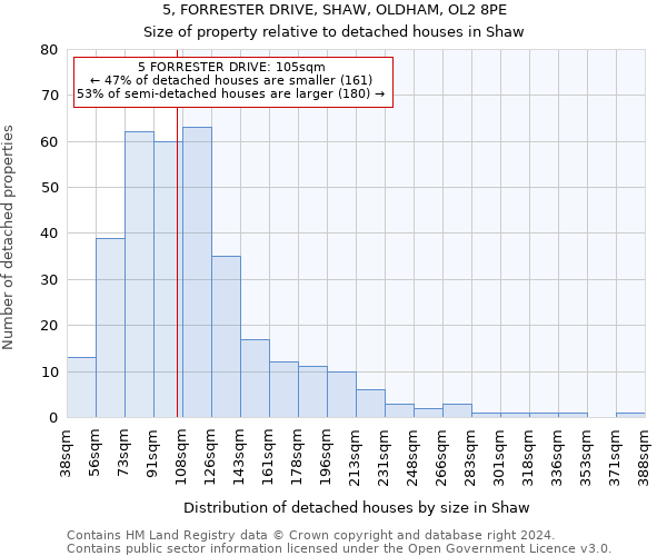 5, FORRESTER DRIVE, SHAW, OLDHAM, OL2 8PE: Size of property relative to detached houses in Shaw