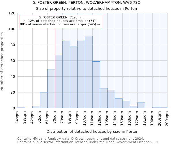 5, FOSTER GREEN, PERTON, WOLVERHAMPTON, WV6 7SQ: Size of property relative to detached houses in Perton