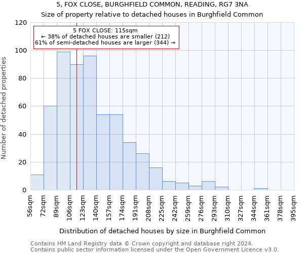 5, FOX CLOSE, BURGHFIELD COMMON, READING, RG7 3NA: Size of property relative to detached houses in Burghfield Common