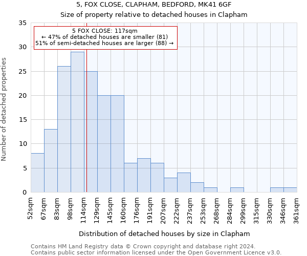 5, FOX CLOSE, CLAPHAM, BEDFORD, MK41 6GF: Size of property relative to detached houses in Clapham