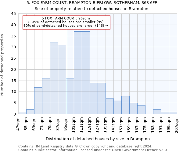 5, FOX FARM COURT, BRAMPTON BIERLOW, ROTHERHAM, S63 6FE: Size of property relative to detached houses in Brampton