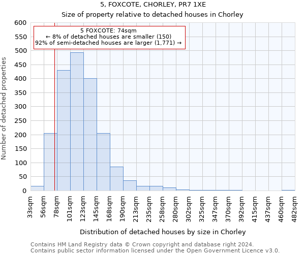 5, FOXCOTE, CHORLEY, PR7 1XE: Size of property relative to detached houses in Chorley