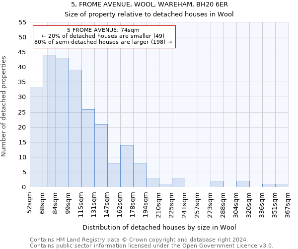 5, FROME AVENUE, WOOL, WAREHAM, BH20 6ER: Size of property relative to detached houses in Wool