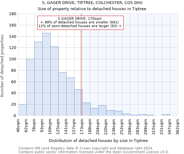 5, GAGER DRIVE, TIPTREE, COLCHESTER, CO5 0HU: Size of property relative to detached houses in Tiptree