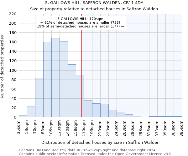 5, GALLOWS HILL, SAFFRON WALDEN, CB11 4DA: Size of property relative to detached houses in Saffron Walden