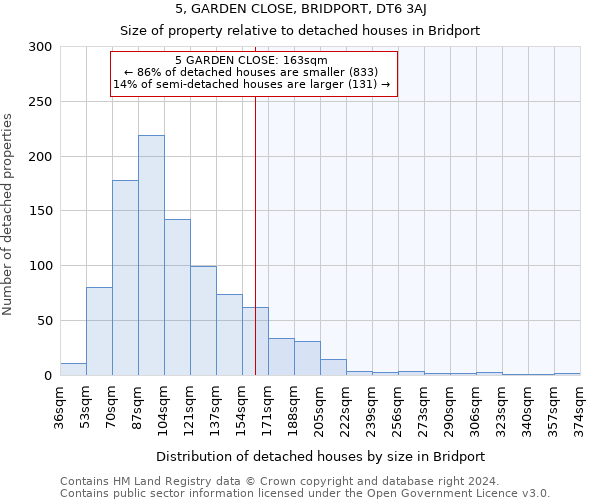 5, GARDEN CLOSE, BRIDPORT, DT6 3AJ: Size of property relative to detached houses in Bridport