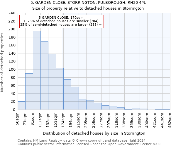 5, GARDEN CLOSE, STORRINGTON, PULBOROUGH, RH20 4PL: Size of property relative to detached houses in Storrington