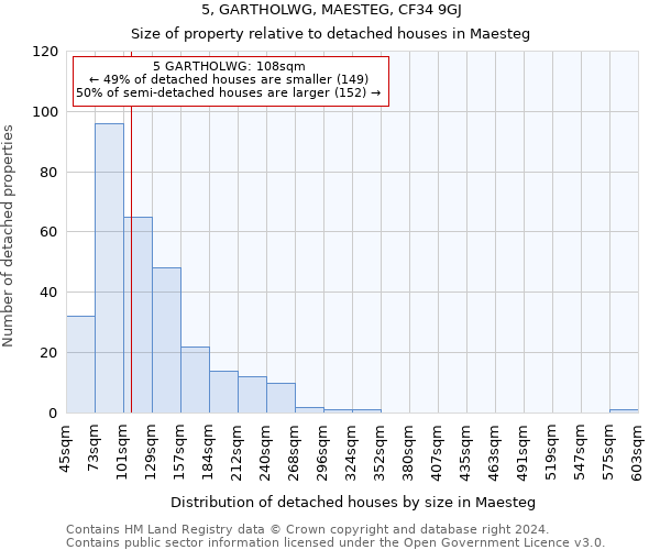 5, GARTHOLWG, MAESTEG, CF34 9GJ: Size of property relative to detached houses in Maesteg