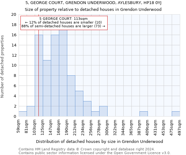 5, GEORGE COURT, GRENDON UNDERWOOD, AYLESBURY, HP18 0YJ: Size of property relative to detached houses in Grendon Underwood