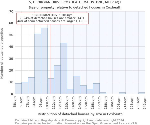 5, GEORGIAN DRIVE, COXHEATH, MAIDSTONE, ME17 4QT: Size of property relative to detached houses in Coxheath